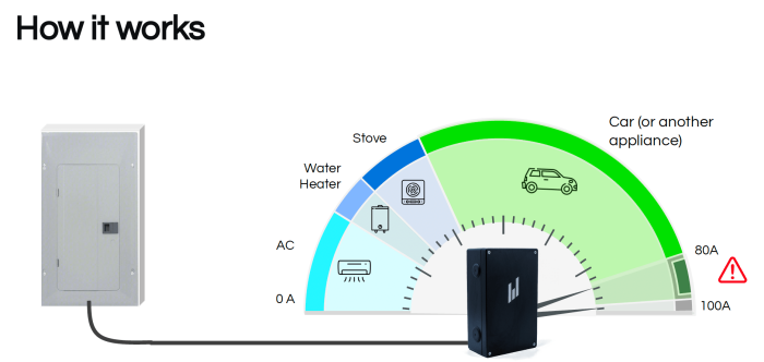 stepwise buffering power use